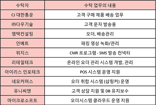 Privacy_table_KR